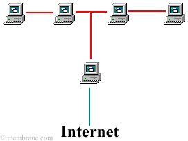 computer network protected with a firewall