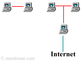 decentralized computer networks