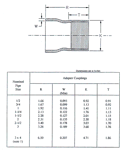 Adapter coupling dimensions